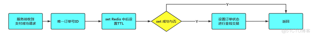 分布式幂等性如何保证_幂等性_06