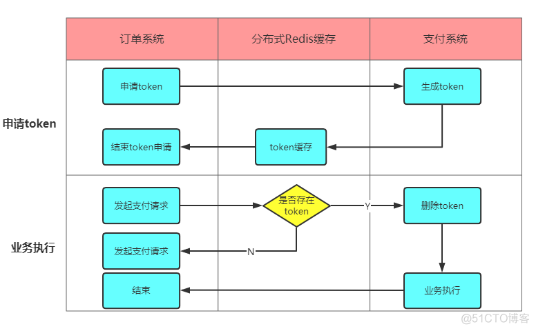 分布式幂等性如何保证_幂等_07