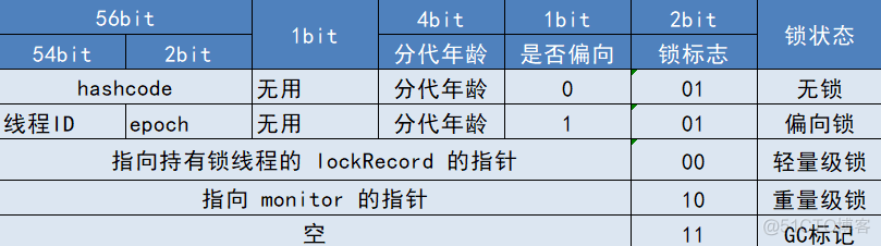 关于 Synchronized 的一个点，网上99%的文章都错了_字节码_11