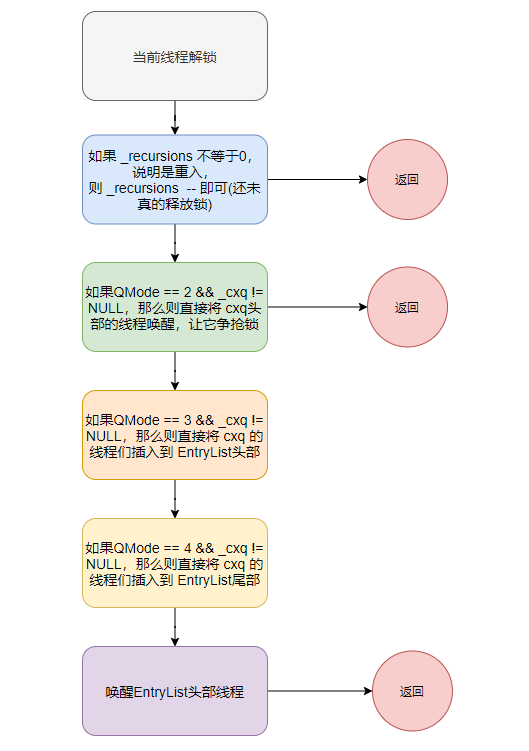 关于 Synchronized 的一个点，网上99%的文章都错了_临界区_26