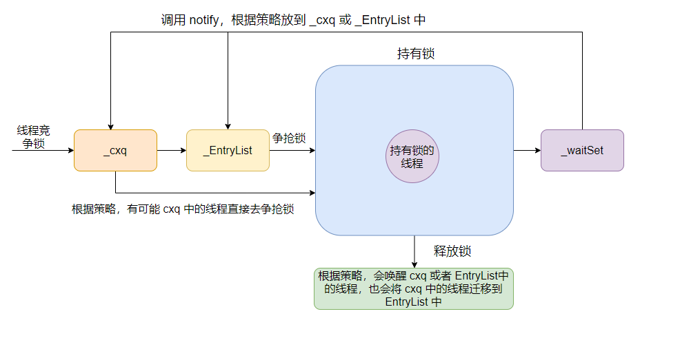 关于 Synchronized 的一个点，网上99%的文章都错了_临界区_29