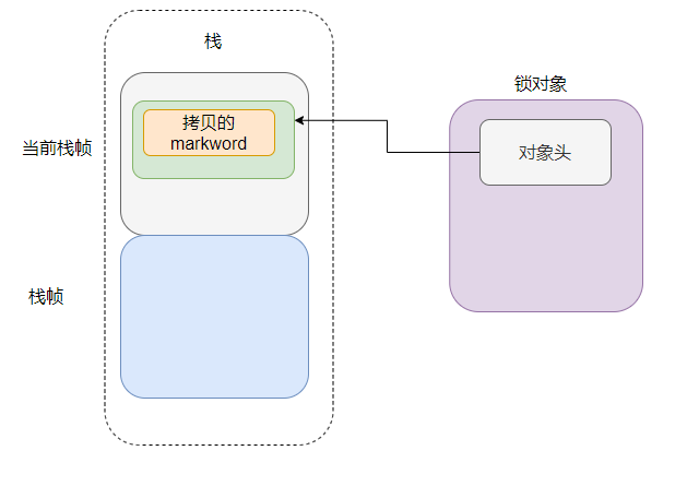 关于 Synchronized 的一个点，网上99%的文章都错了_临界区_32