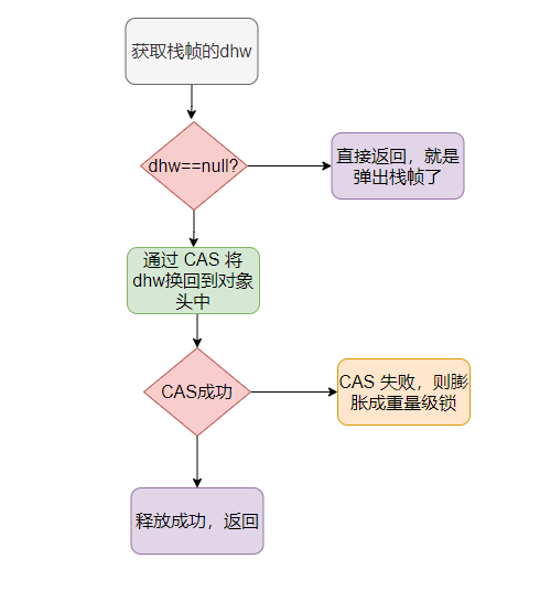 关于 Synchronized 的一个点，网上99%的文章都错了_字节码_34