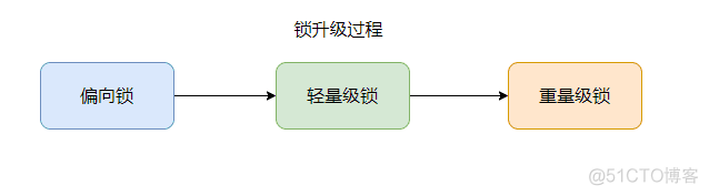 关于 Synchronized 的一个点，网上99%的文章都错了_字节码_37