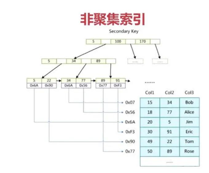 面试官问我海量数据怎么处理，我是这么回答的！_服务器_03