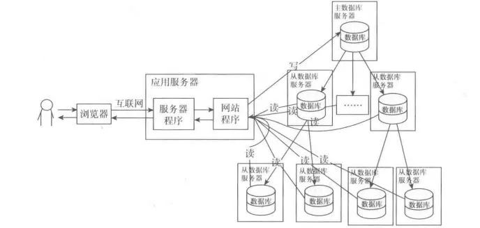 面试官问我海量数据怎么处理，我是这么回答的！_服务器_04