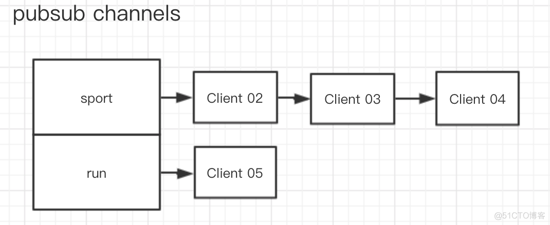 看完这篇文章，别再说不会 Redis 的高级特性了_redis_12