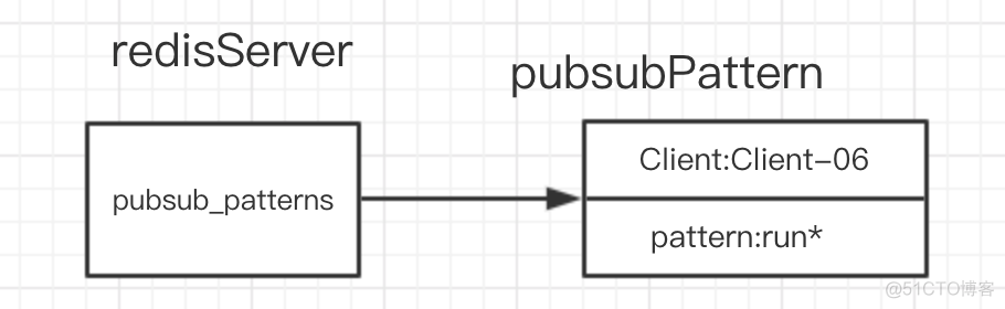 看完这篇文章，别再说不会 Redis 的高级特性了_客户端_15