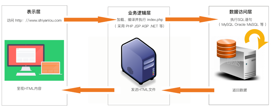 你真的了解 SQL 注入吗？_数据_02