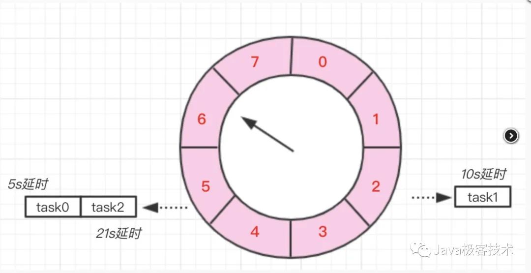 定时任务实现原理详解_ide_04