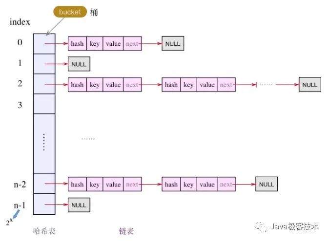 面试官你能不能别问我 HashMap 了？_数据