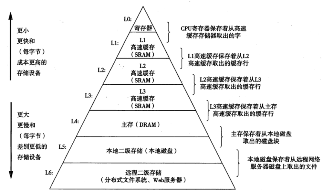 关于 Redis ，这里有你不知道的知识_数据_04