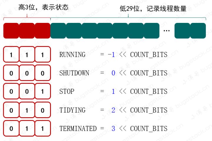 手写一个线程池，带你学习ThreadPoolExecutor线程池实现原理_ThreadPoolExecutor_03