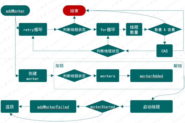 手写一个线程池，带你学习ThreadPoolExecutor线程池实现原理_线程池_06