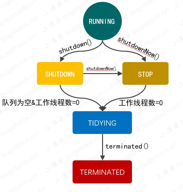 手写一个线程池，带你学习ThreadPoolExecutor线程池实现原理_池化_04