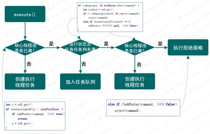 手写一个线程池，带你学习ThreadPoolExecutor线程池实现原理_线程池_05