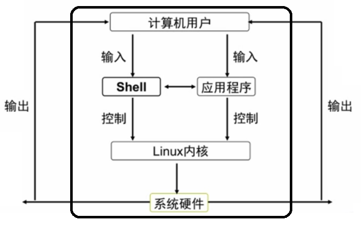 Shell脚本的编程规范与变量 51cto博客 Shell脚本变量