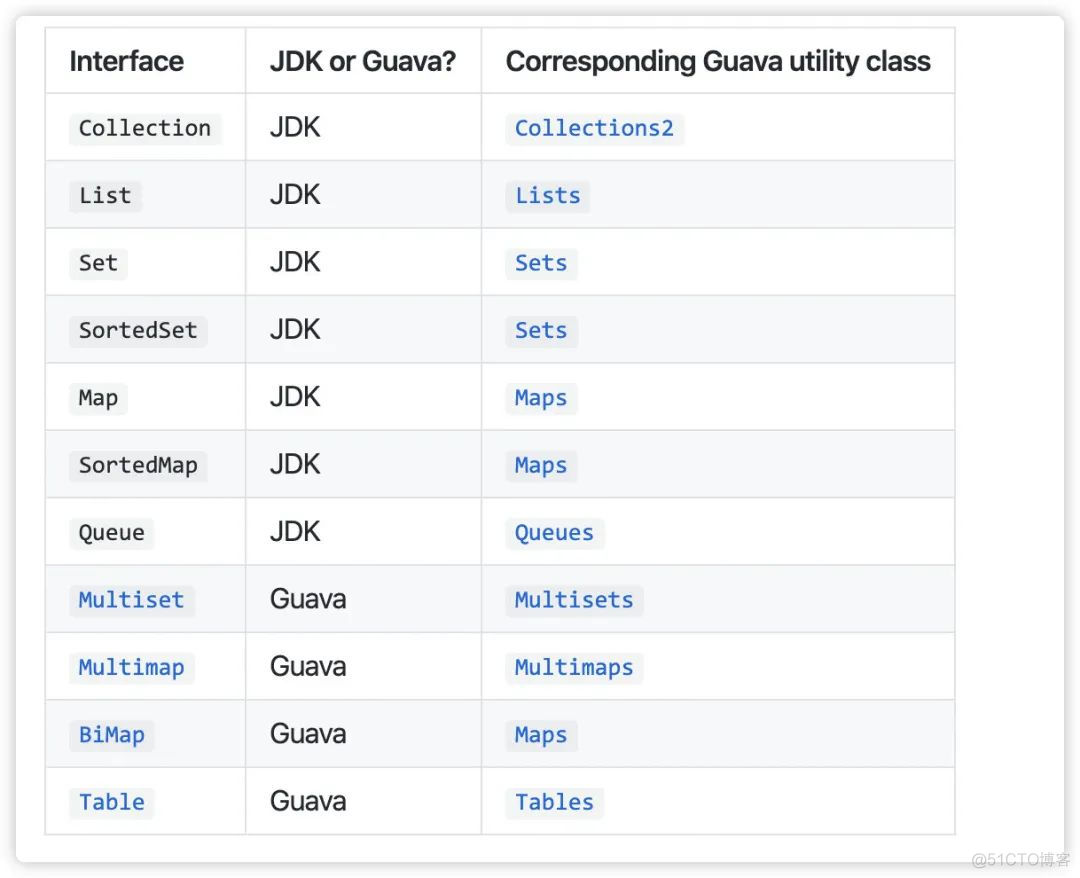 老司机阿粉带你玩转 Guava 集合类_集合类_10