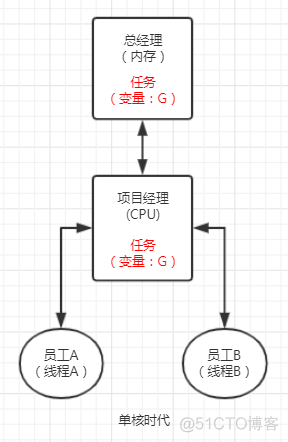 诡异的并发之可见性_子线程