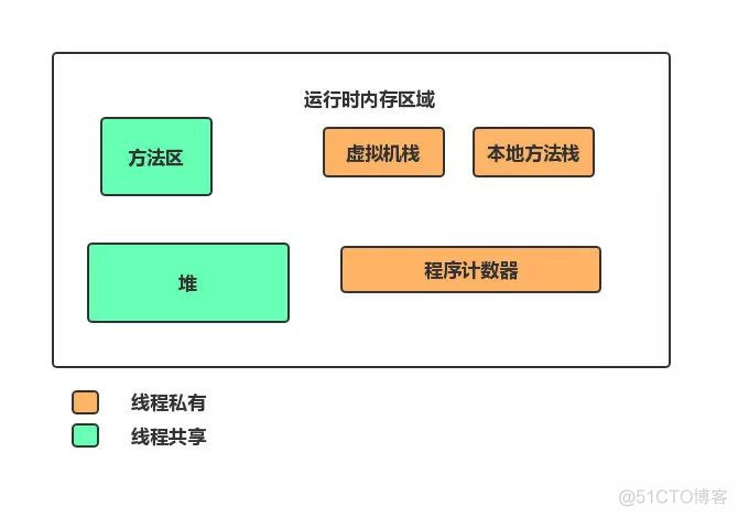 直击面试，聊聊 GC 机制_引用计数_06