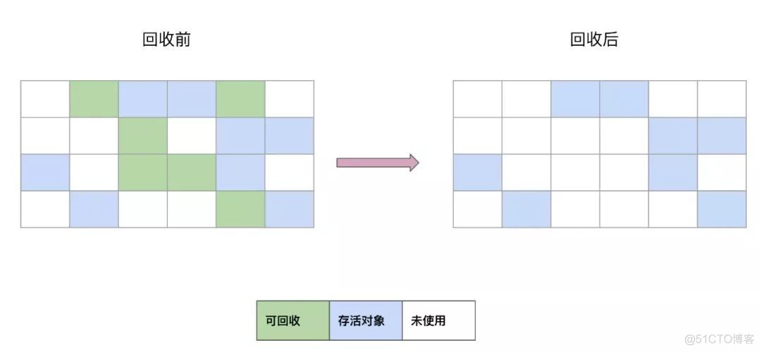 直击面试，聊聊 GC 机制_java_07