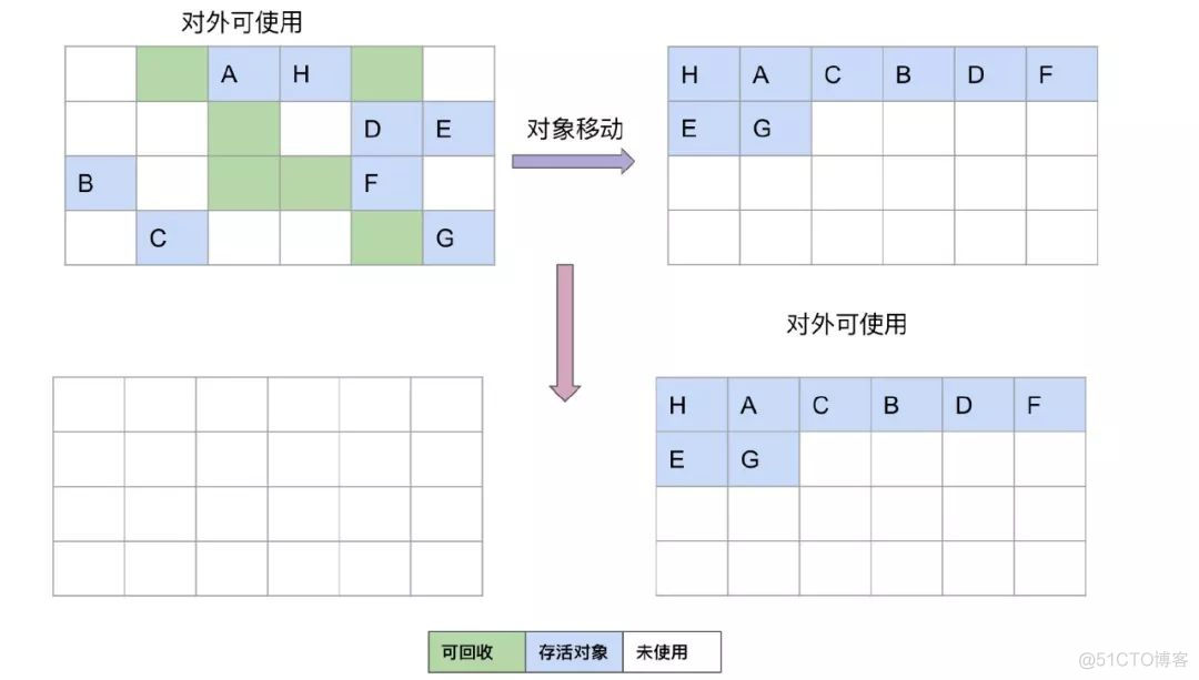 直击面试，聊聊 GC 机制_引用计数_09