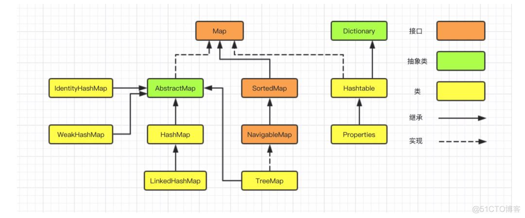 深入浅出的分析 Properties_java_02