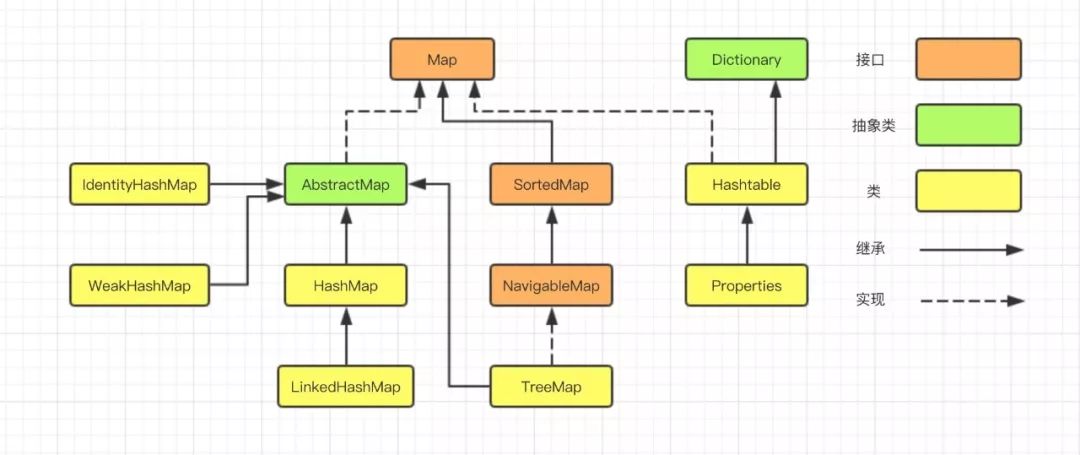 带你深入浅出的分析 HashTable 源码_链表_02