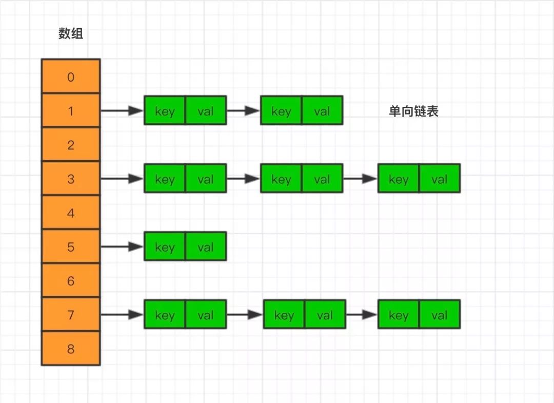 带你深入浅出的分析 HashTable 源码_线程安全_03