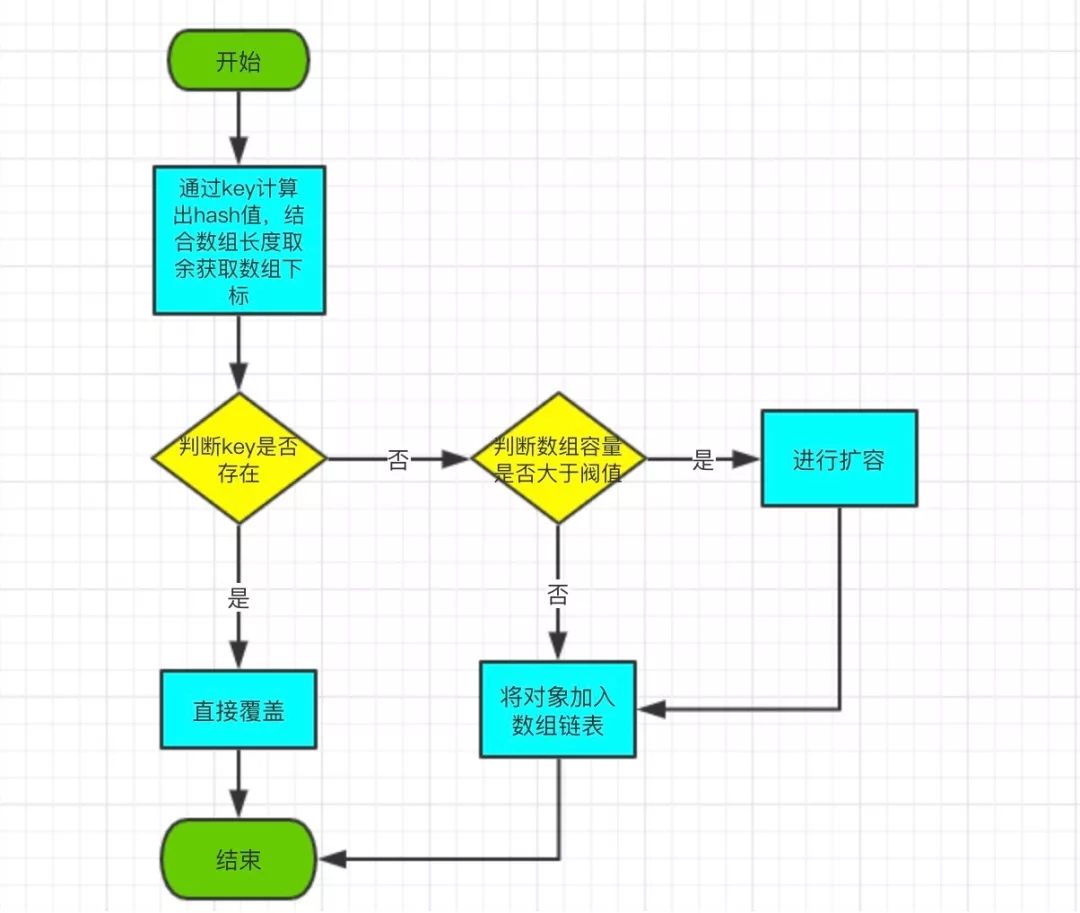 带你深入浅出的分析 HashTable 源码_线程安全_04