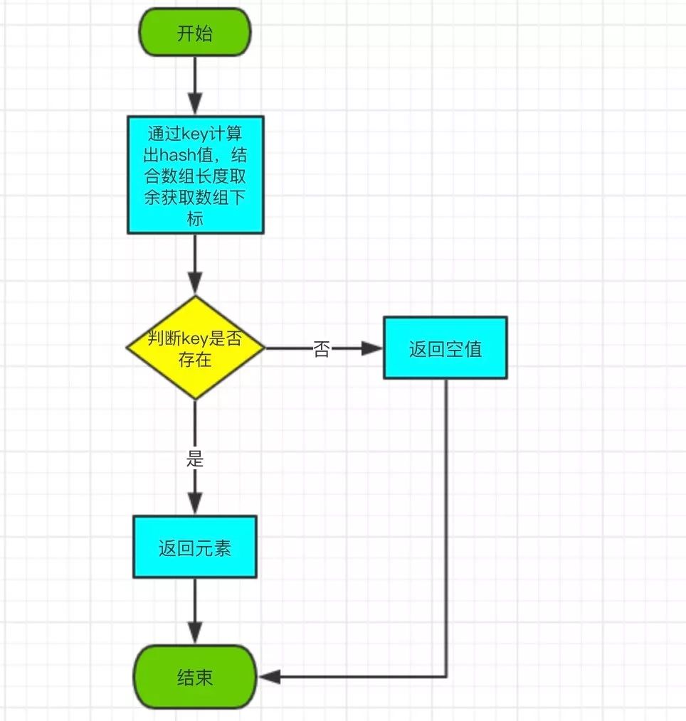 带你深入浅出的分析 HashTable 源码_线程安全_05