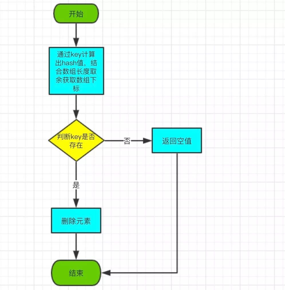 带你深入浅出的分析 HashTable 源码_线程安全_06