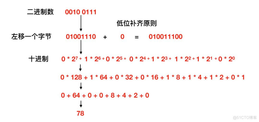 关于二进制世界的秘密_引脚_05