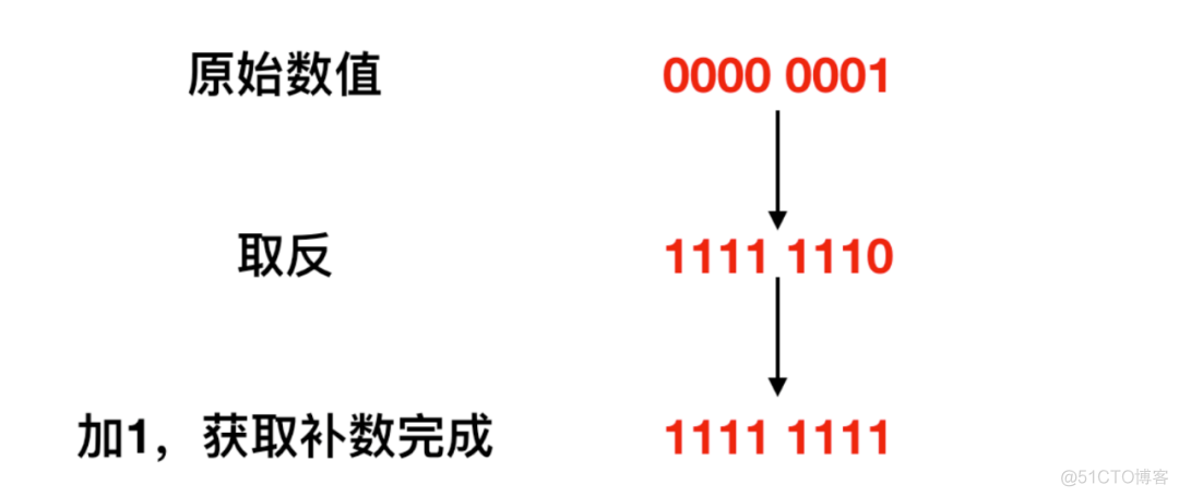 关于二进制世界的秘密_十进制数_06