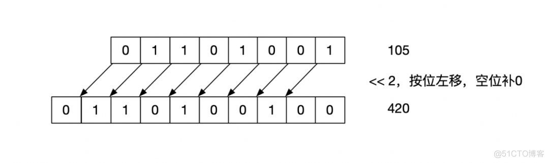 Java基础里，你知道运算符么？_运算符_04