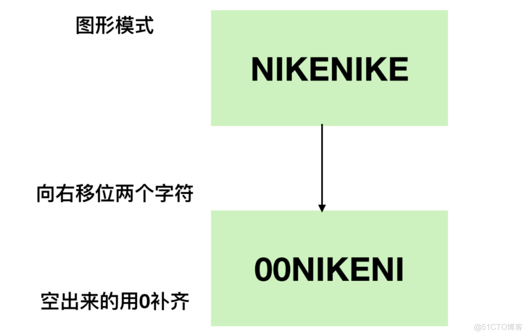 关于二进制世界的秘密_十进制数_10