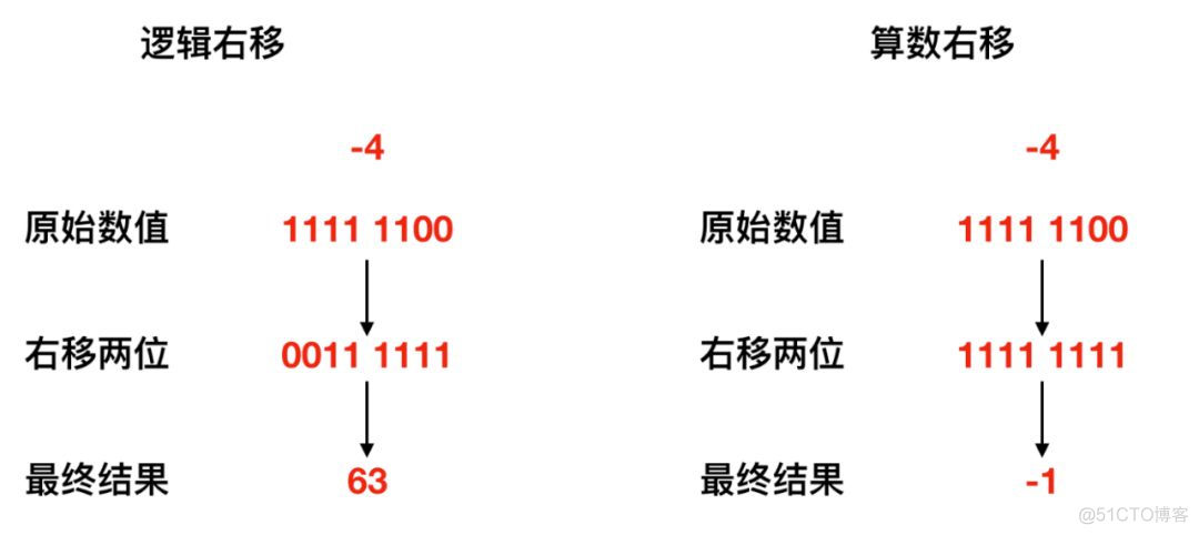 关于二进制世界的秘密_二进制数_11