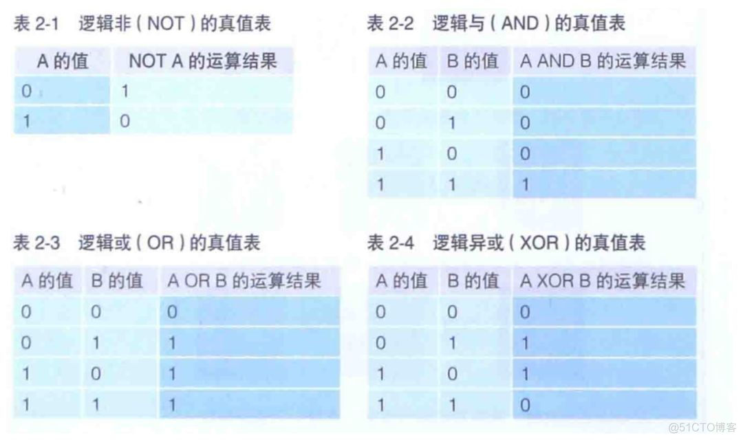 关于二进制世界的秘密_二进制数_12