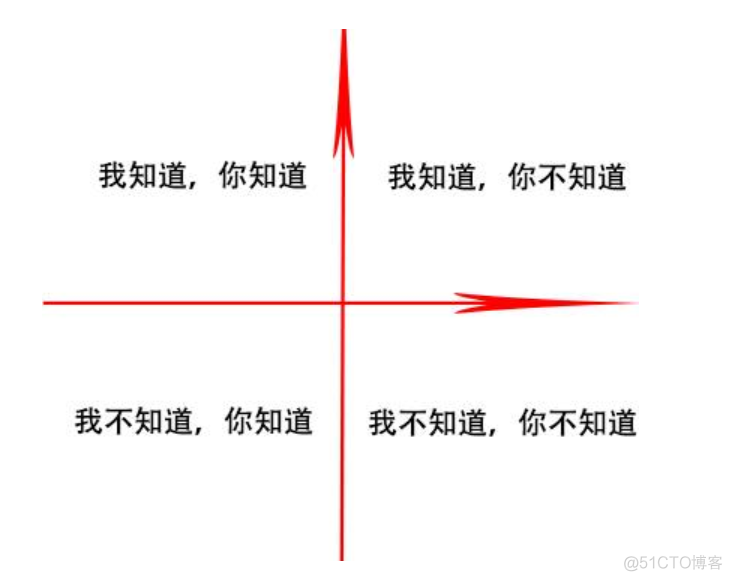 程序员，这四个学习建议值得收藏_java_03