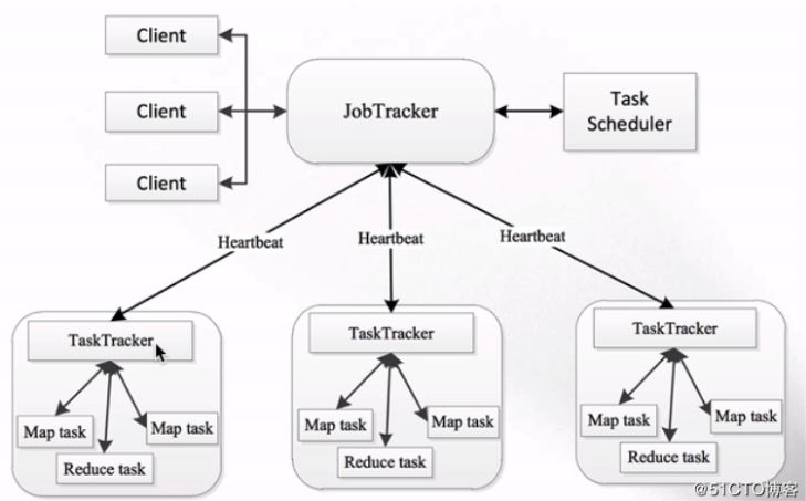 Apache Hadoop YARN 的架构与运行流程_应用程序