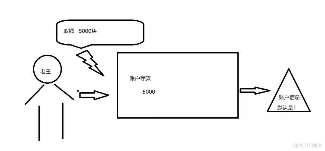 面试中的最常被问到的两种锁_乐观锁_05