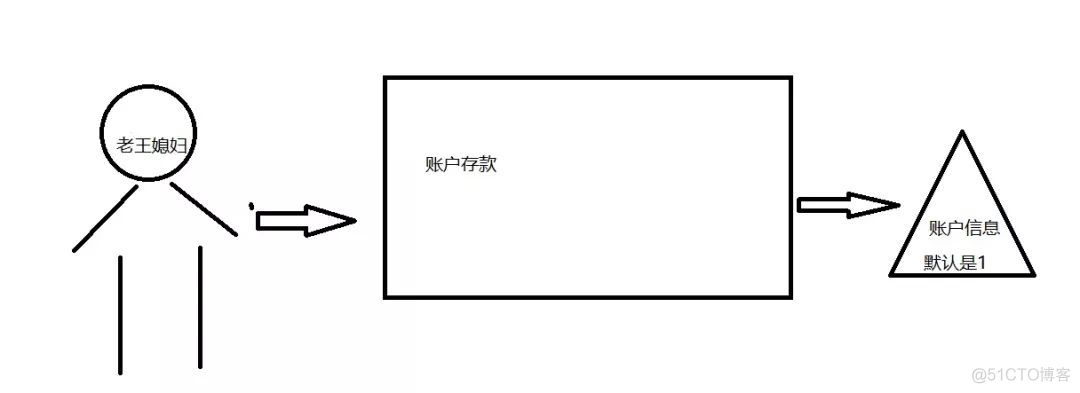 面试中的最常被问到的两种锁_数据_06