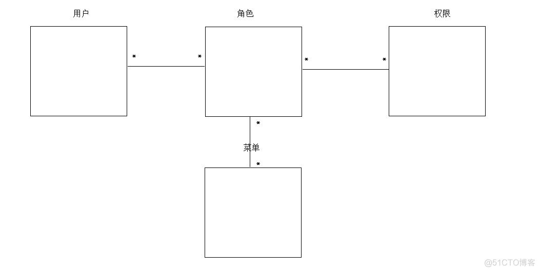 Shiro框架详解 tagline_权限管理_04