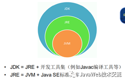 jdk安装教程及环境变量配置_环境变量