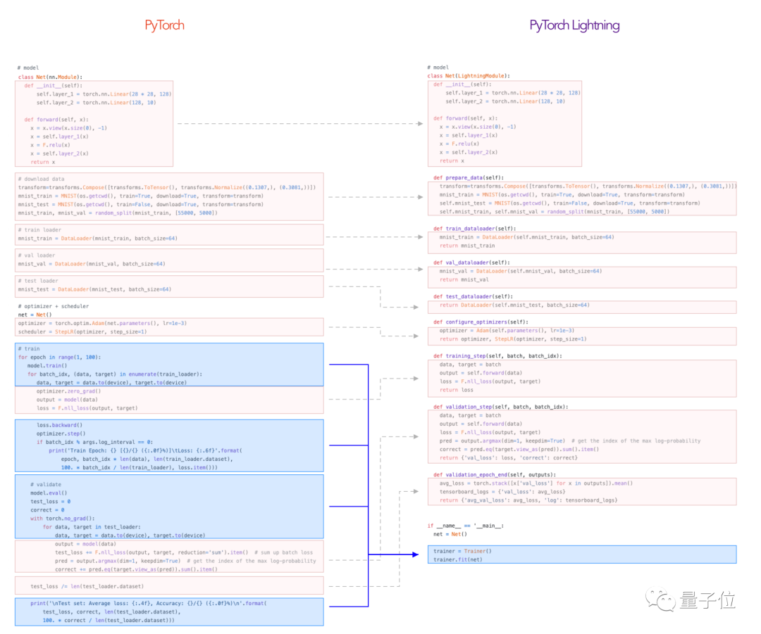 推荐10个Github热门Python库，非常实用！_github_09