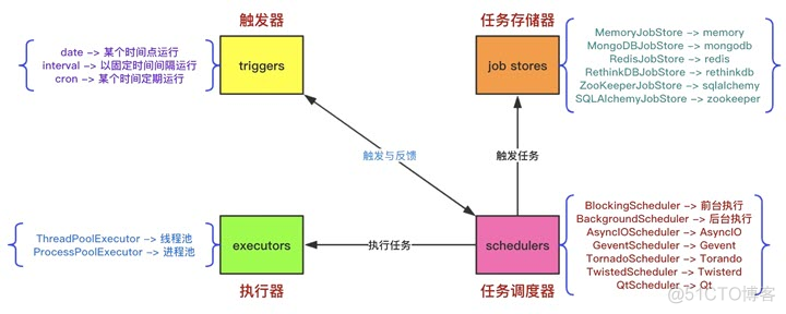 Python 实现定时任务的八种方案！_定时任务_02