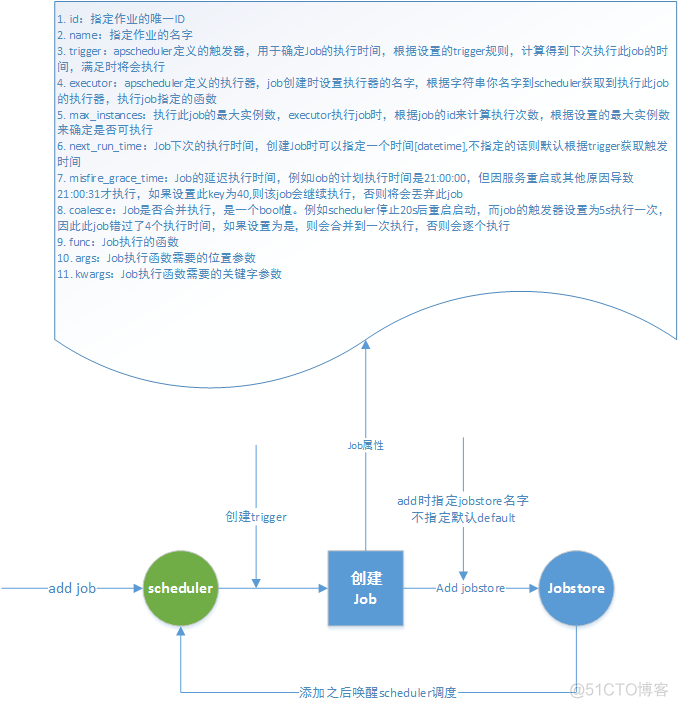 Python 实现定时任务的八种方案！_定时任务_03