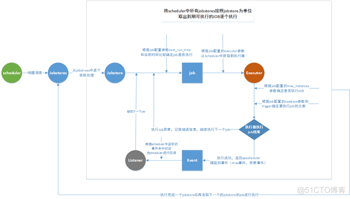 Python 实现定时任务的八种方案！_python_04