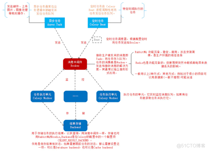 Python 实现定时任务的八种方案！_定时任务_05