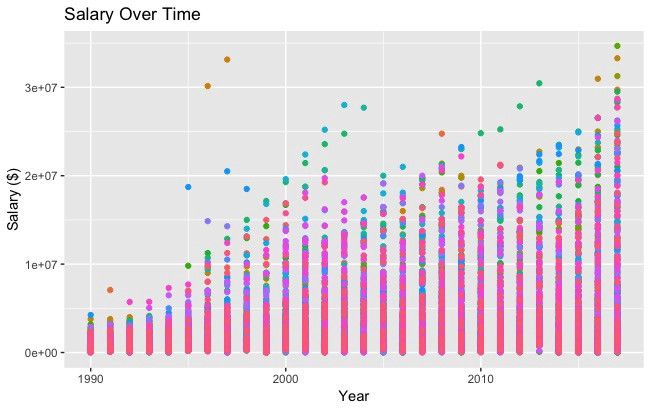 8 个流行的Python可视化工具包，你喜欢哪个？_python_03